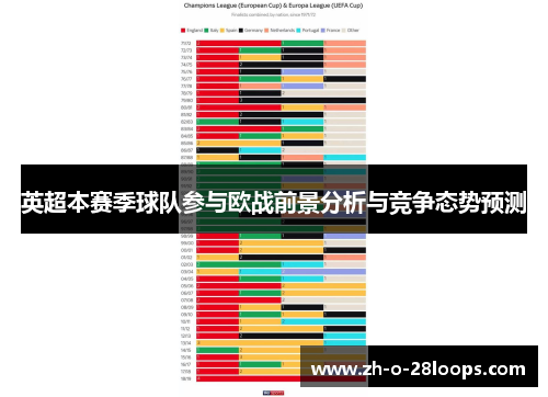 英超本赛季球队参与欧战前景分析与竞争态势预测 英超本赛季球队参与欧战前景分析与竞争态势预测