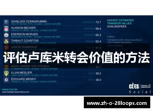 评估卢库米转会价值的方法