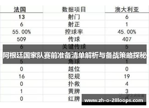 阿根廷国家队赛前准备清单解析与备战策略探秘 阿根廷国家队赛前准备清单解析与备战策略探秘