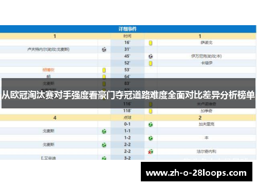 从欧冠淘汰赛对手强度看豪门夺冠道路难度全面对比差异分析榜单