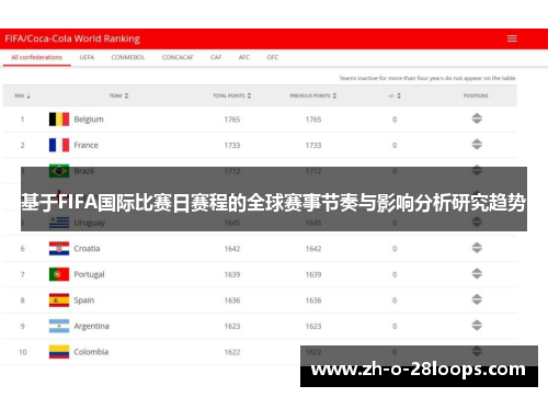 基于FIFA国际比赛日赛程的全球赛事节奏与影响分析研究趋势