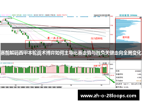 赛前解码西甲本轮战术博弈如何主导比赛走势与胜负关键走向全局变化 赛前解码西甲本轮战术博弈如何主导比赛走势与胜负关键走向全局变化