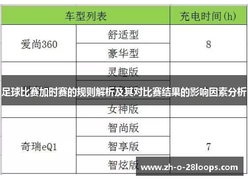 足球比赛加时赛的规则解析及其对比赛结果的影响因素分析 足球比赛加时赛的规则解析及其对比赛结果的影响因素分析