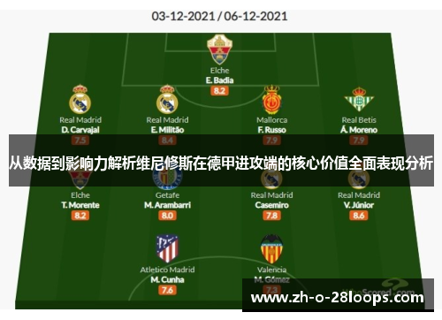 从数据到影响力解析维尼修斯在德甲进攻端的核心价值全面表现分析 从数据到影响力解析维尼修斯在德甲进攻端的核心价值全面表现分析